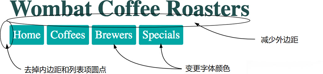 Figure 1.5 Author styles override user-agent styles because they have higher priority.